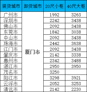 海运价钱一览表|11月广东到福建海运专线报价更新！
