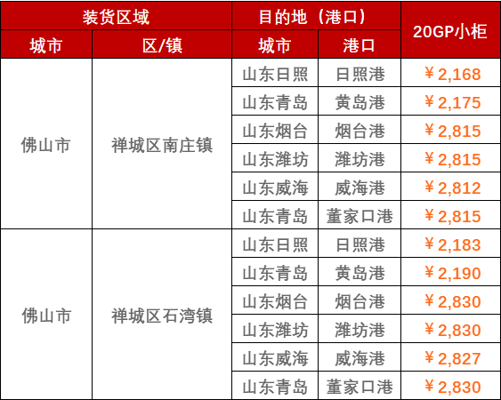 2023年2月28日~3月5日广东佛山至山东各口岸，，，，，，，门到港内贸海运运费报价
