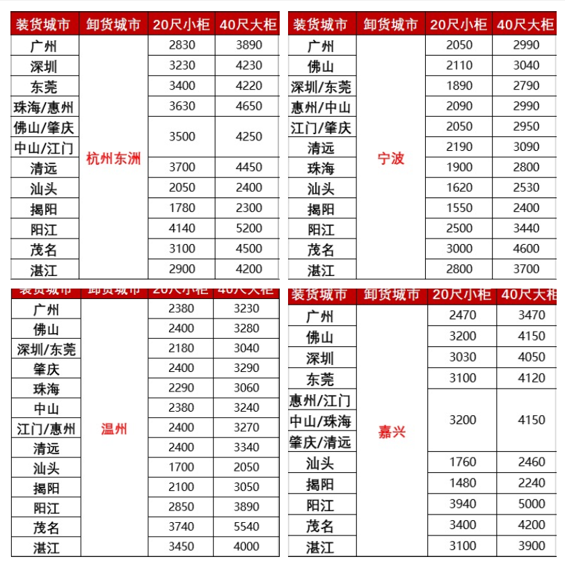涨价，，，，，，，，2月下旬广东各都会到浙江宁波、温州、嘉兴海运报价如下
