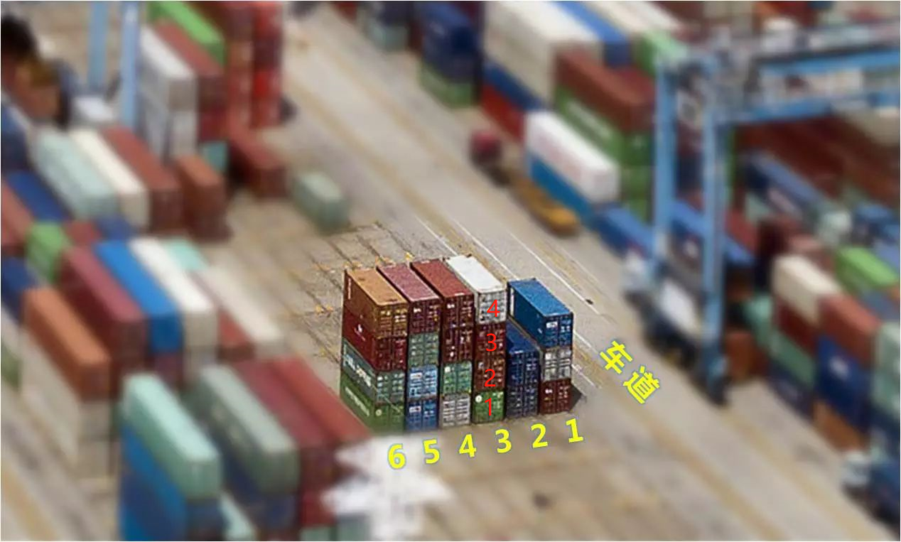 海运集装箱口岸码头箱位怎样摆放？？？？？？？？