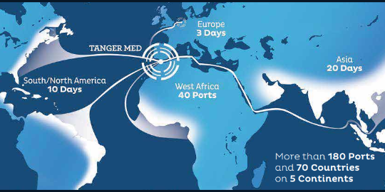谁人集装箱口岸全球增添最快？？？？？？