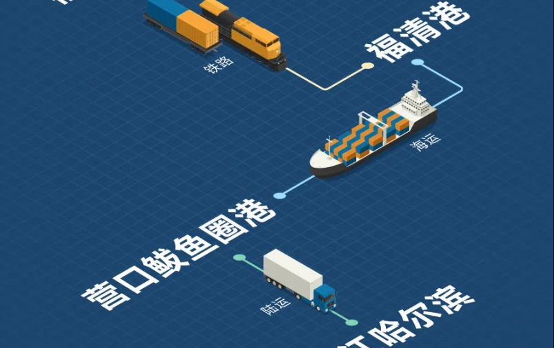 福建海铁联运，，，，，，，构建东南沿海物流新枢纽
