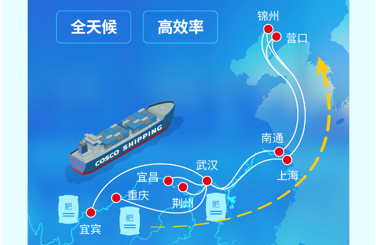 长江到东北海运，，，，，，，江海铁联运护航春耕