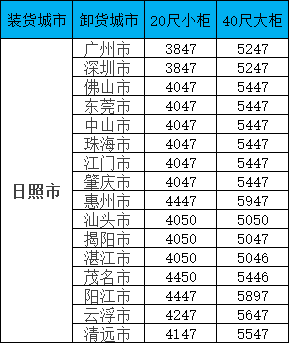 海运价钱一览表| 广东?日照海运专线报价更新！笼罩全省16城，，，，，，柜型齐全！