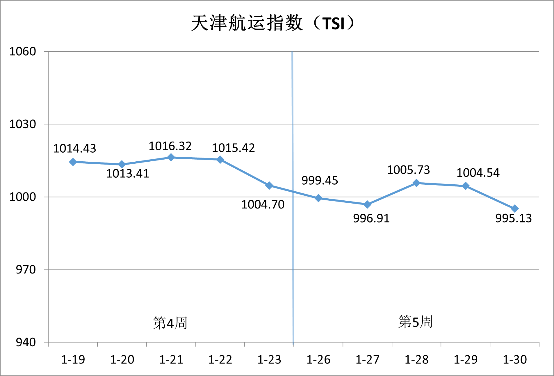 内贸集运市。。。。。。航谇霸思鄢醒梗，，，供需博弈加剧