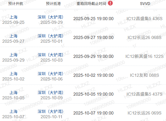 什么是船期、船名/航次、航线？？？？？？？